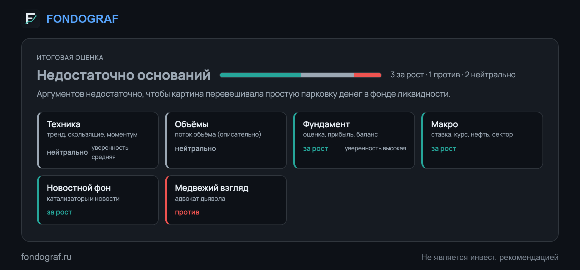 Сбер стоит дешевле собственного капитала — почему мы не называем это идеей?