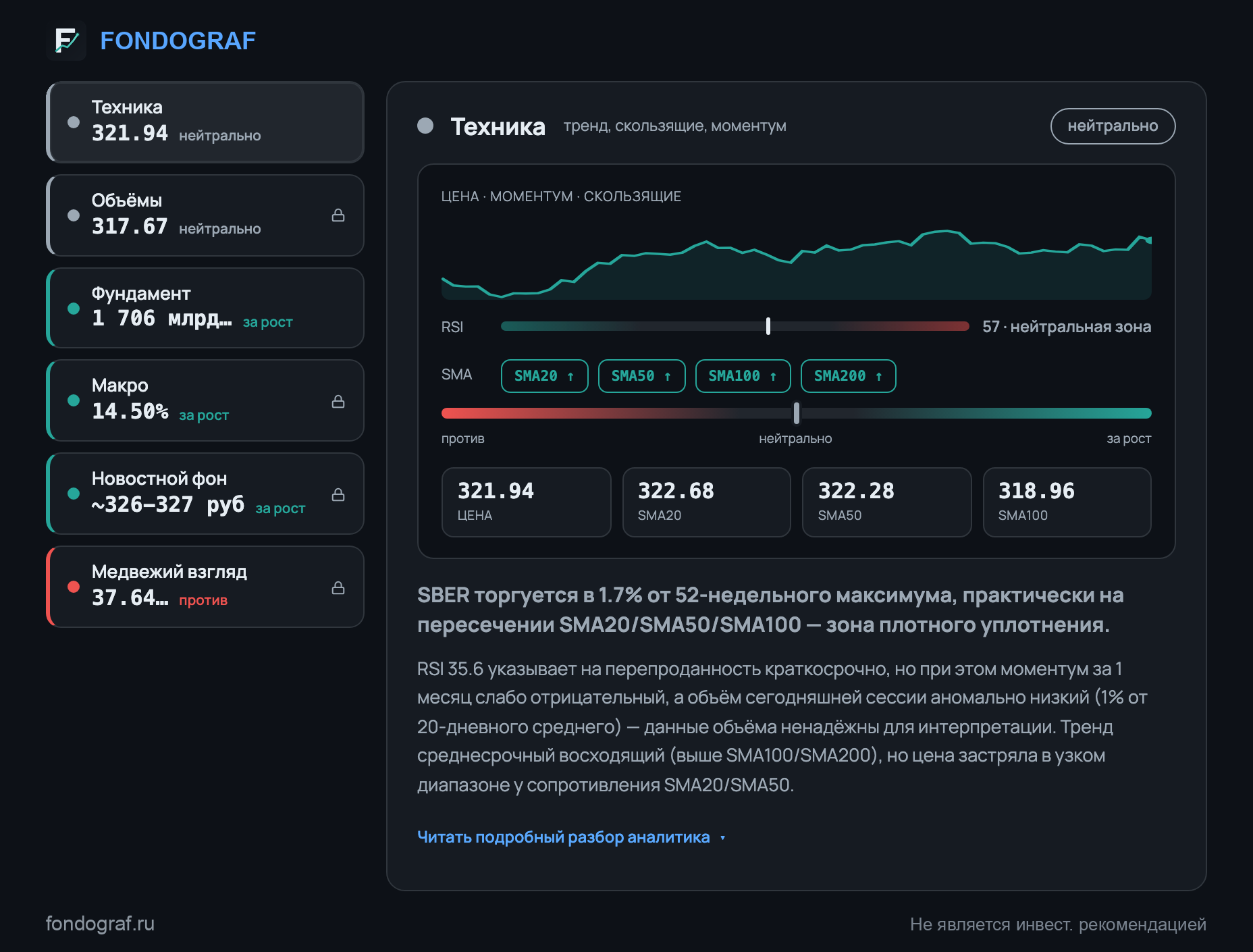 Аналитики разбирают Сбербанк независимо друг от друга