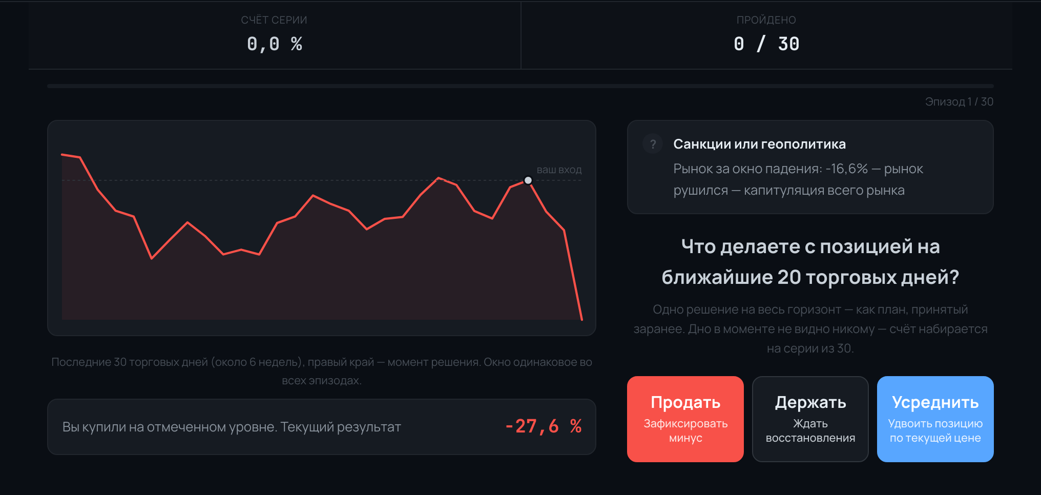 Экран решения: график вашей позиции до момента обвала, тикер и дата скрыты, справа — три варианта действия
