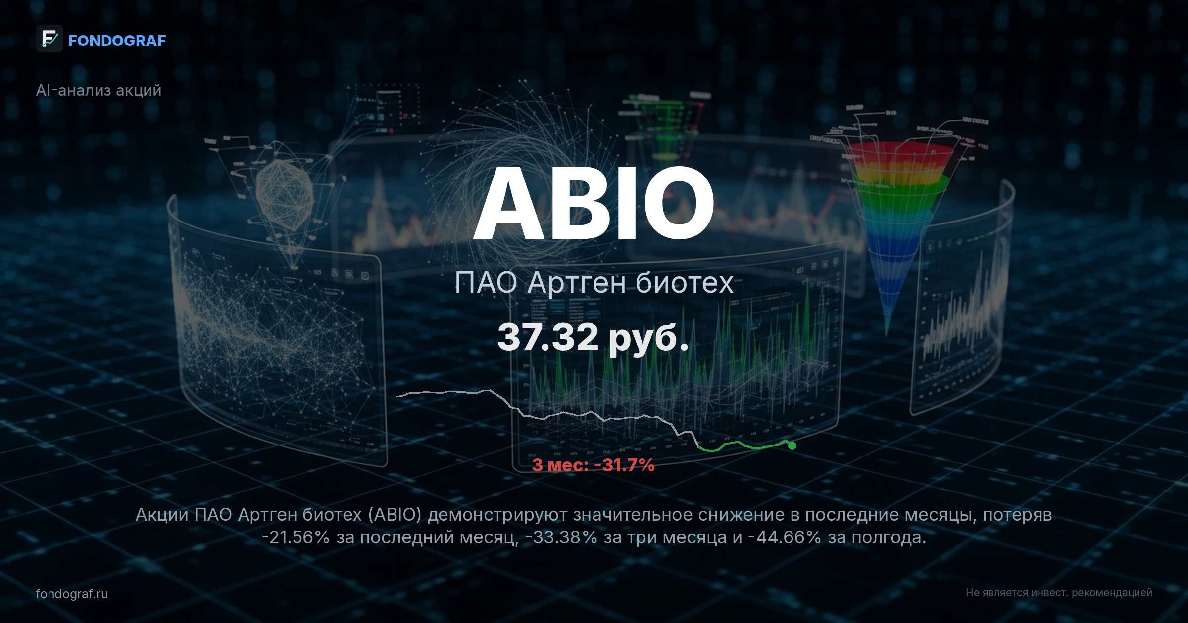 ABIO — ПАО Артген биотех