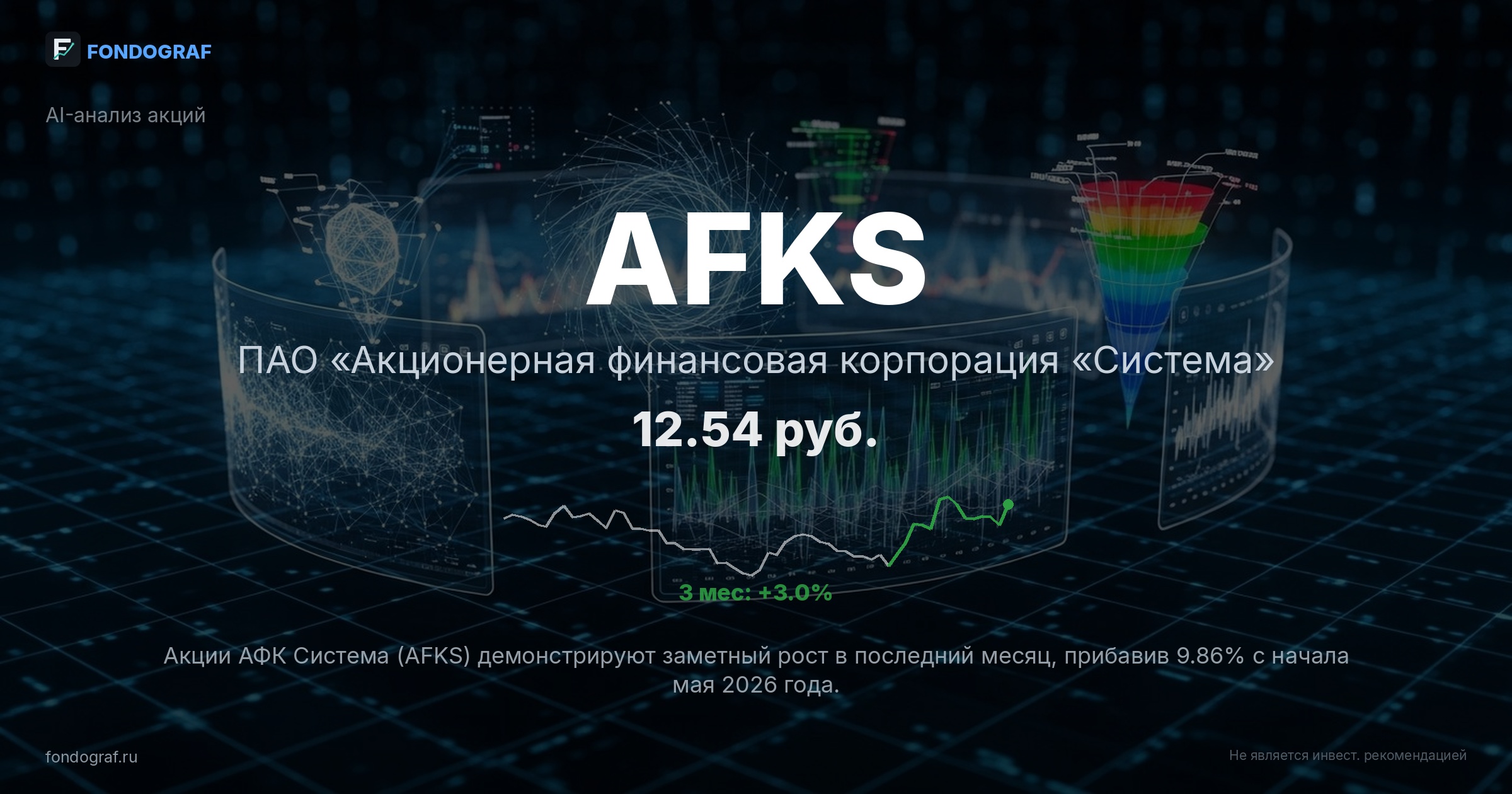 AFKS — ПАО «Акционерная финансовая корпорация «Система»