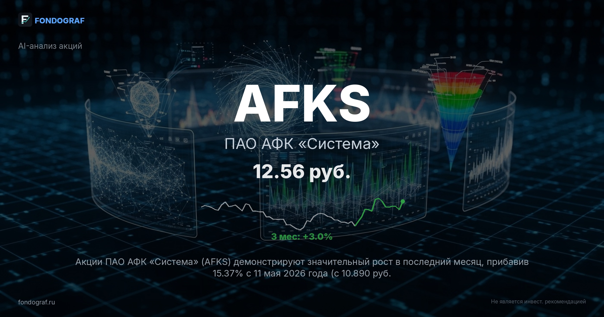 AFKS — ПАО АФК «Система»