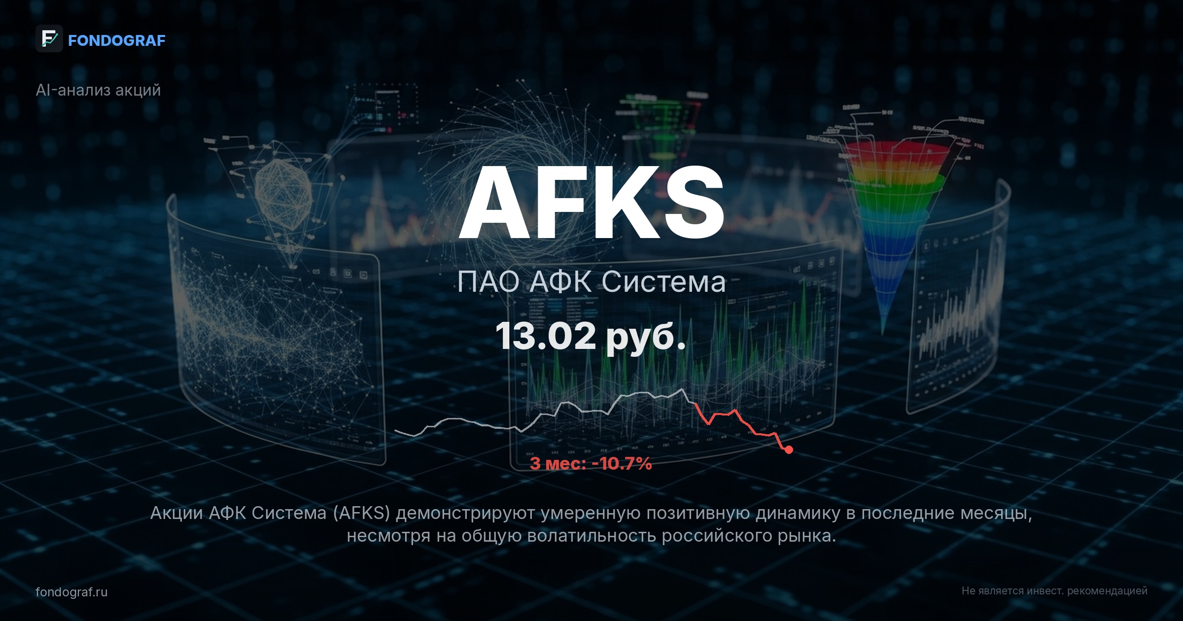 AFKS — ПАО АФК Система