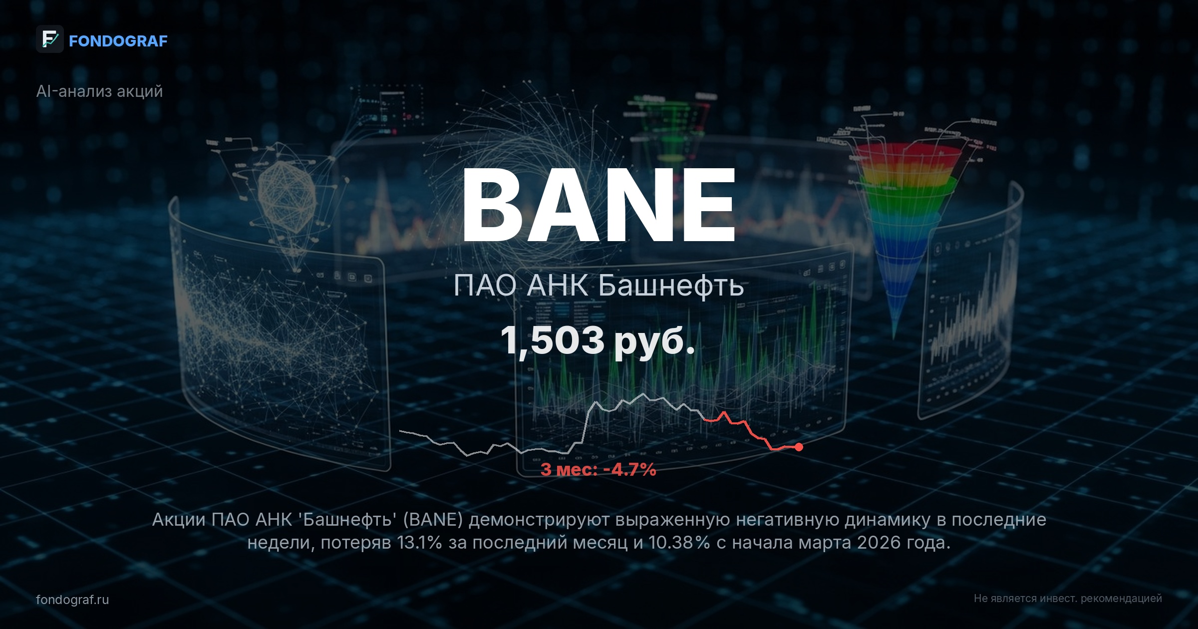 BANE — ПАО АНК Башнефть