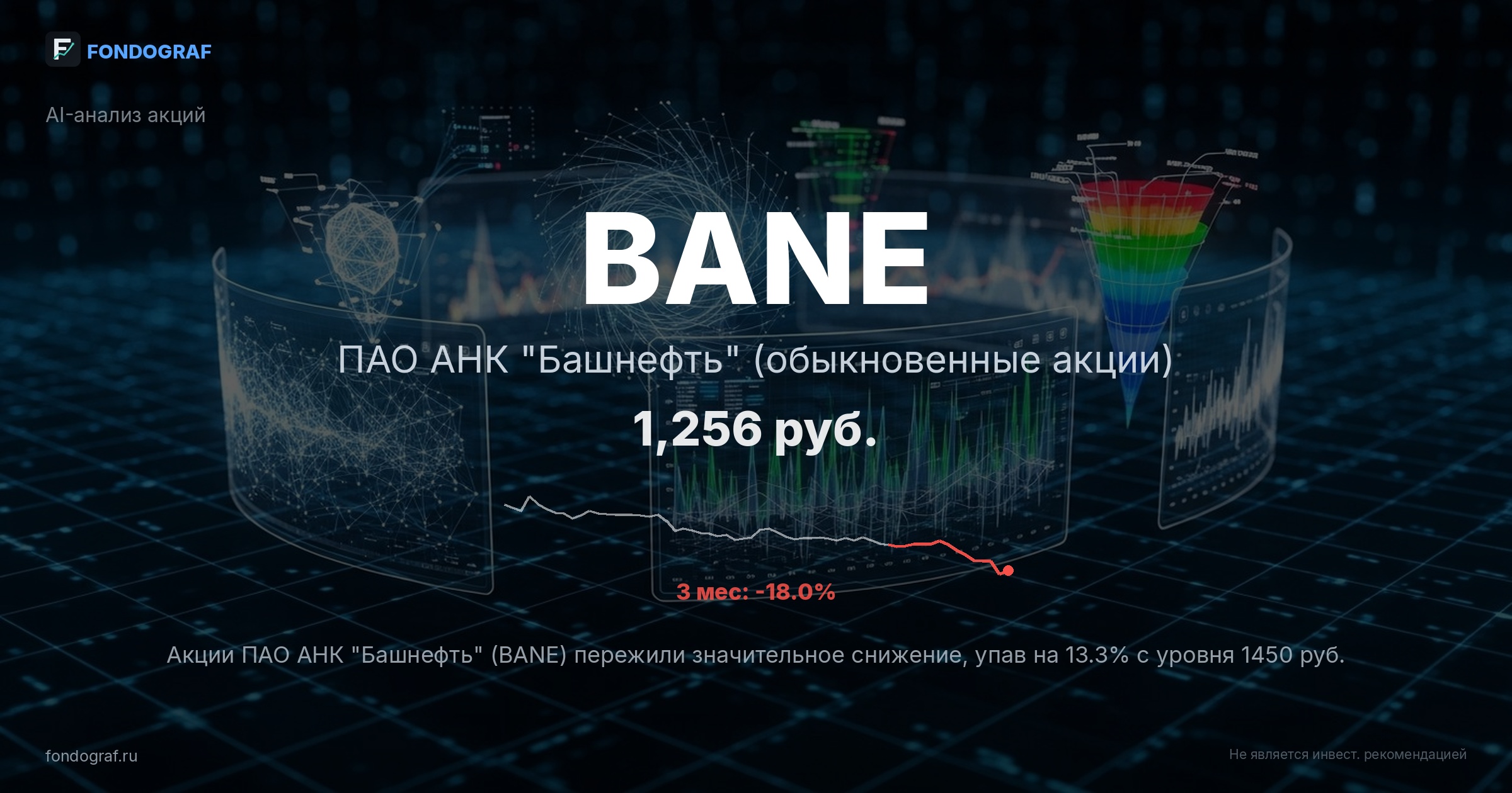 BANE — ПАО АНК 