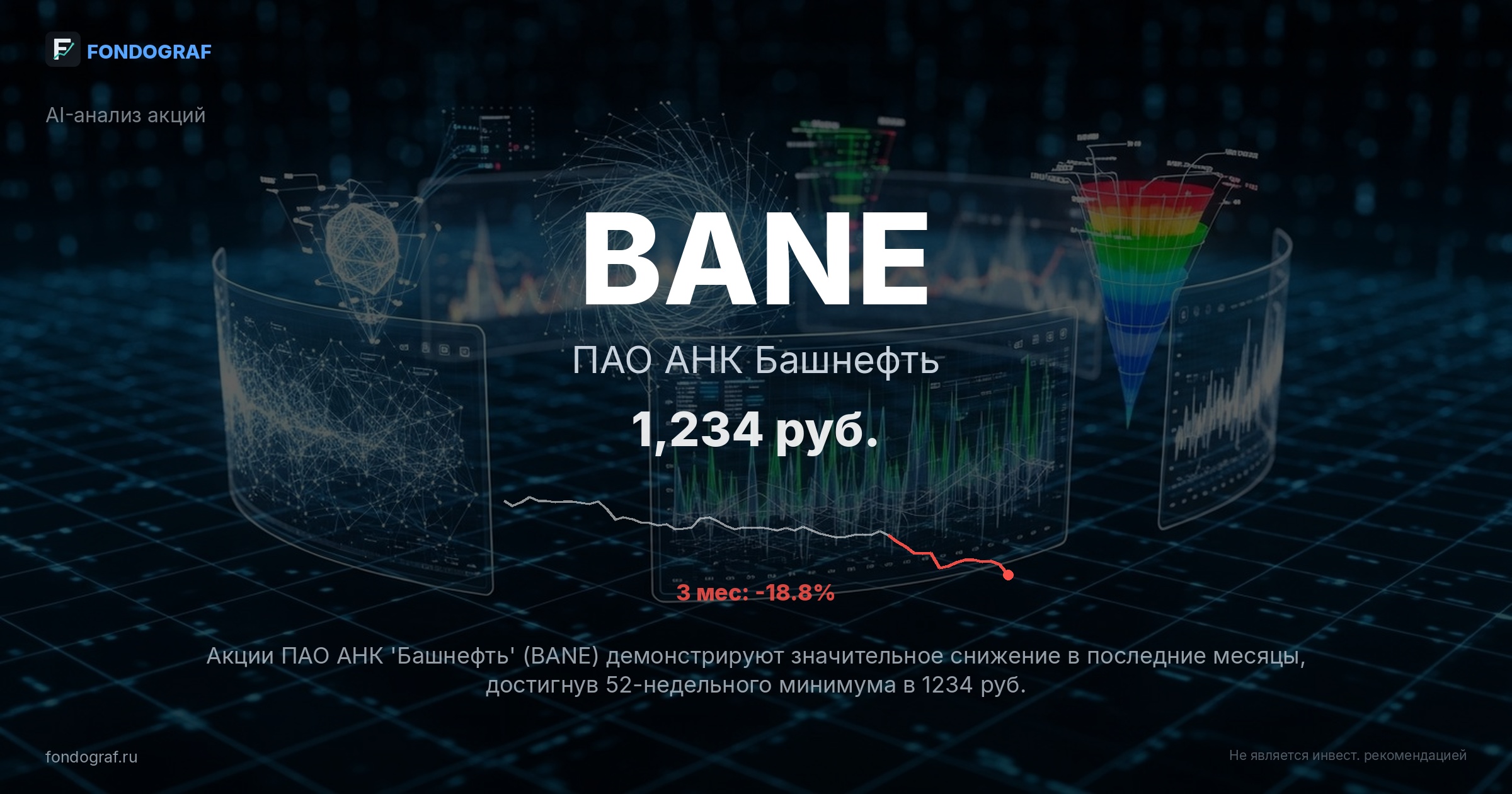 BANE — ПАО АНК Башнефть