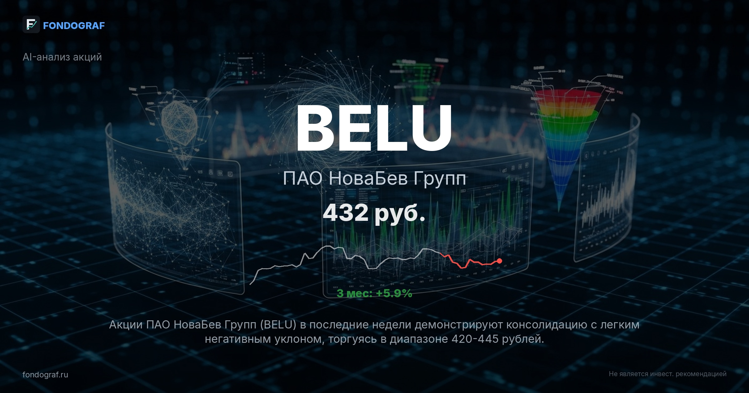 BELU — ПАО НоваБев Групп
