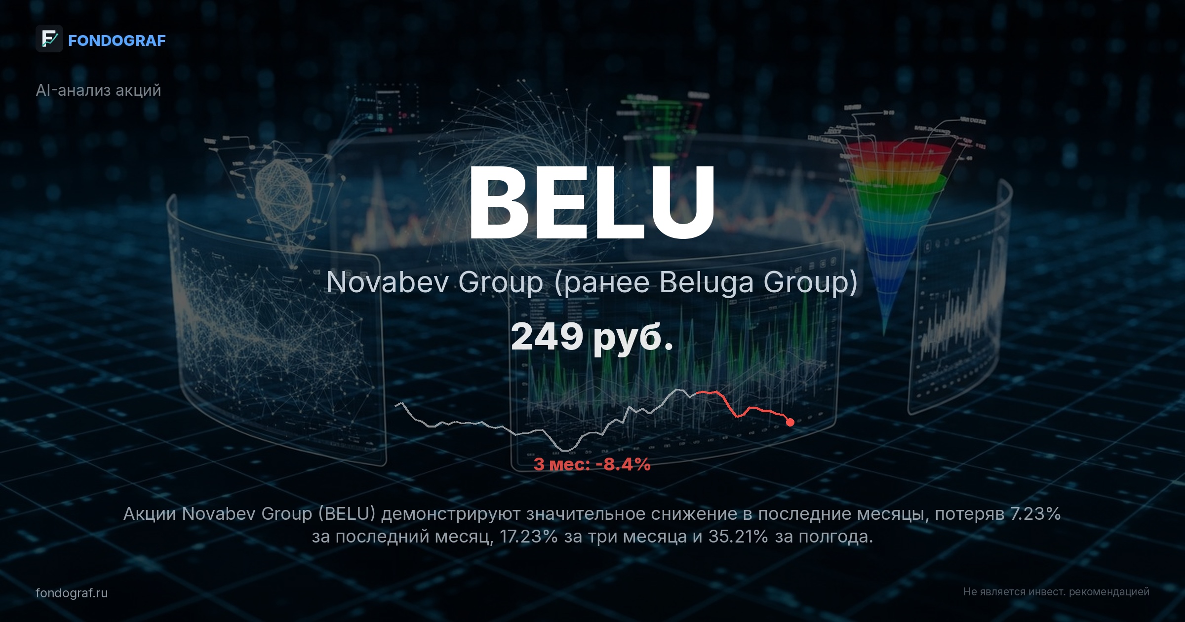 BELU — Novabev Group (ранее Beluga Group)