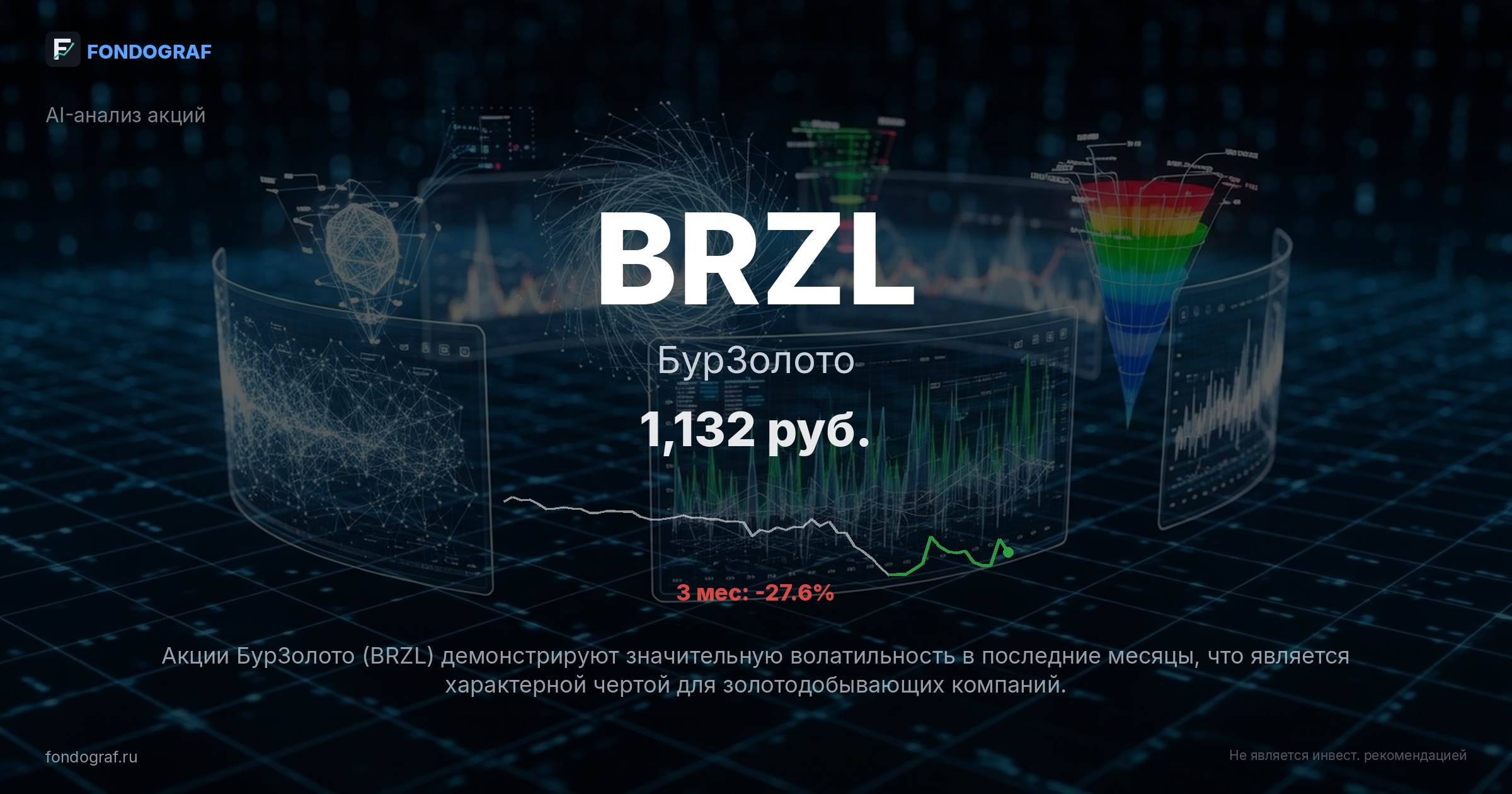 BRZL — БурЗолото