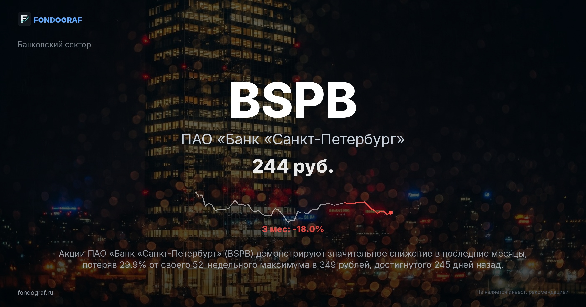 BSPB — ПАО «Банк «Санкт-Петербург»