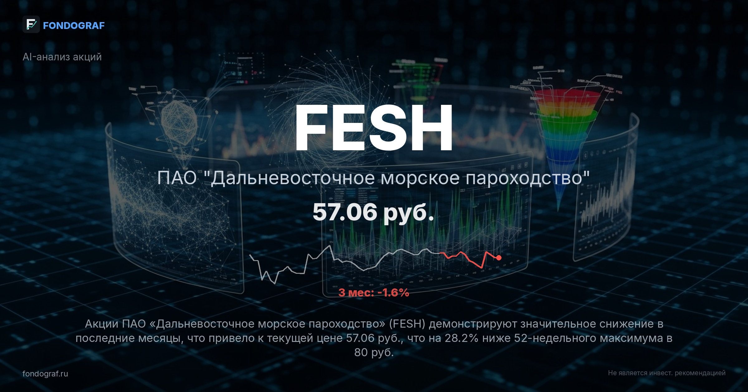 FESH — ПАО 