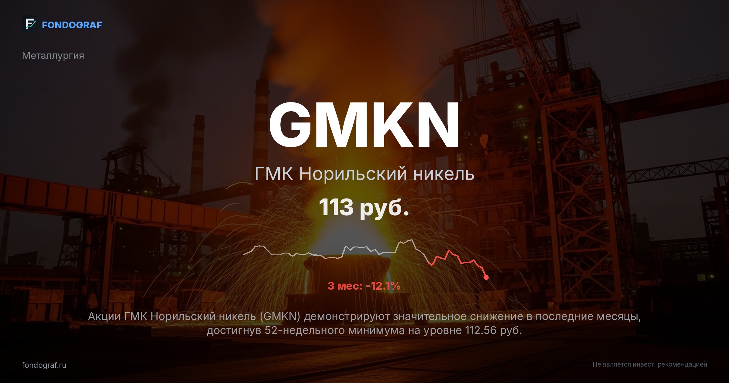 GMKN — ГМК Норильский никель