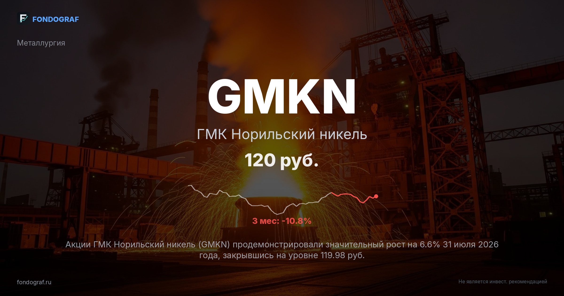 GMKN — ГМК Норильский никель