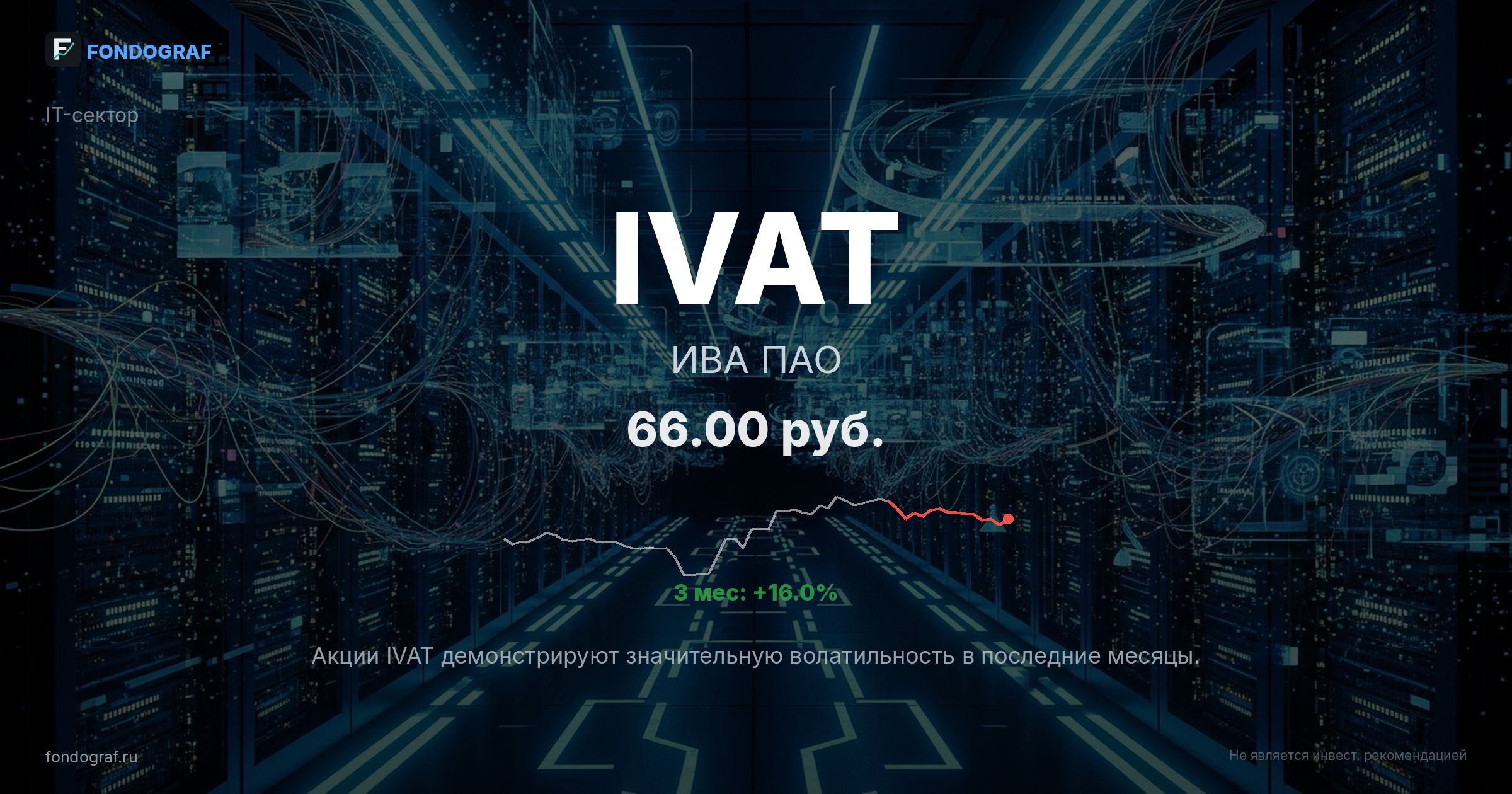 IVAT — ИВА ПАО