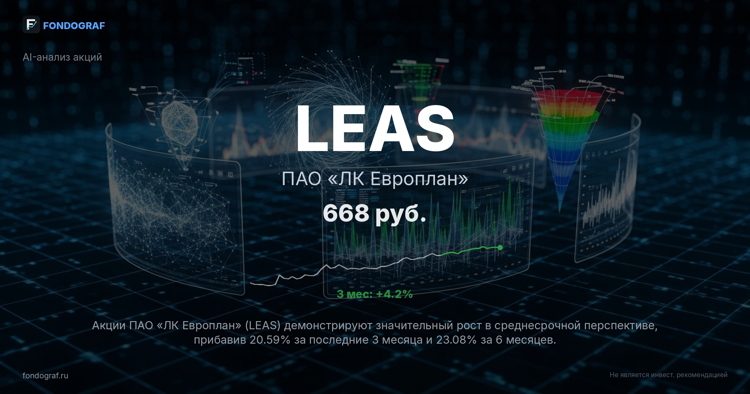 LEAS — ПАО «ЛК Европлан»