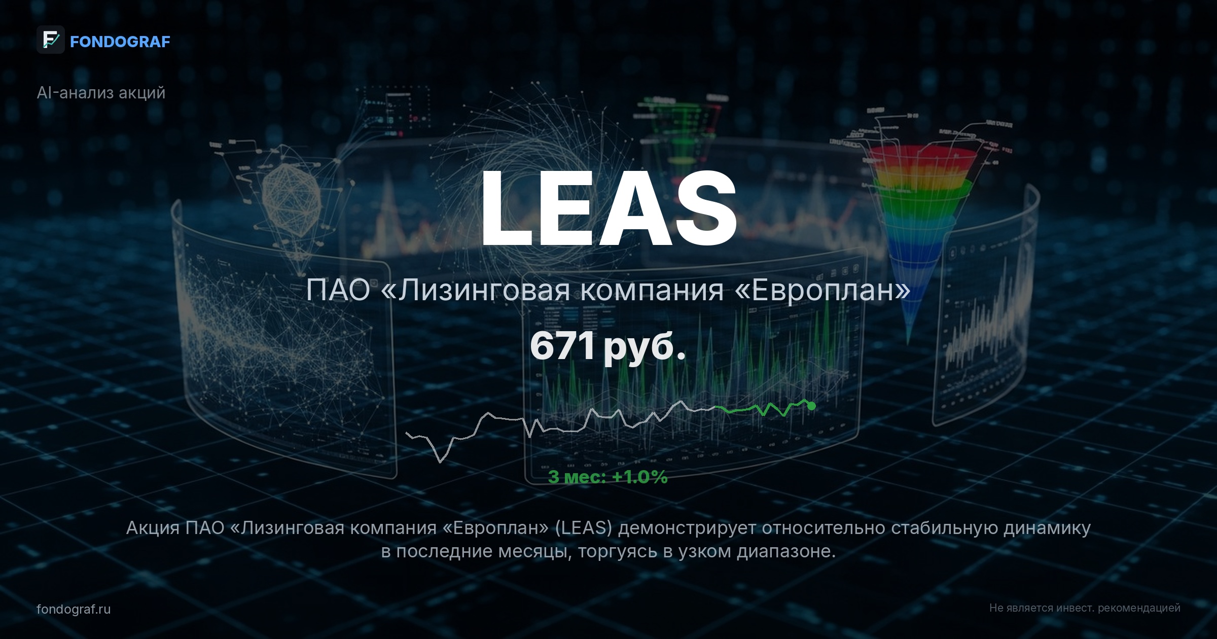 LEAS — ПАО «Лизинговая компания «Европлан»