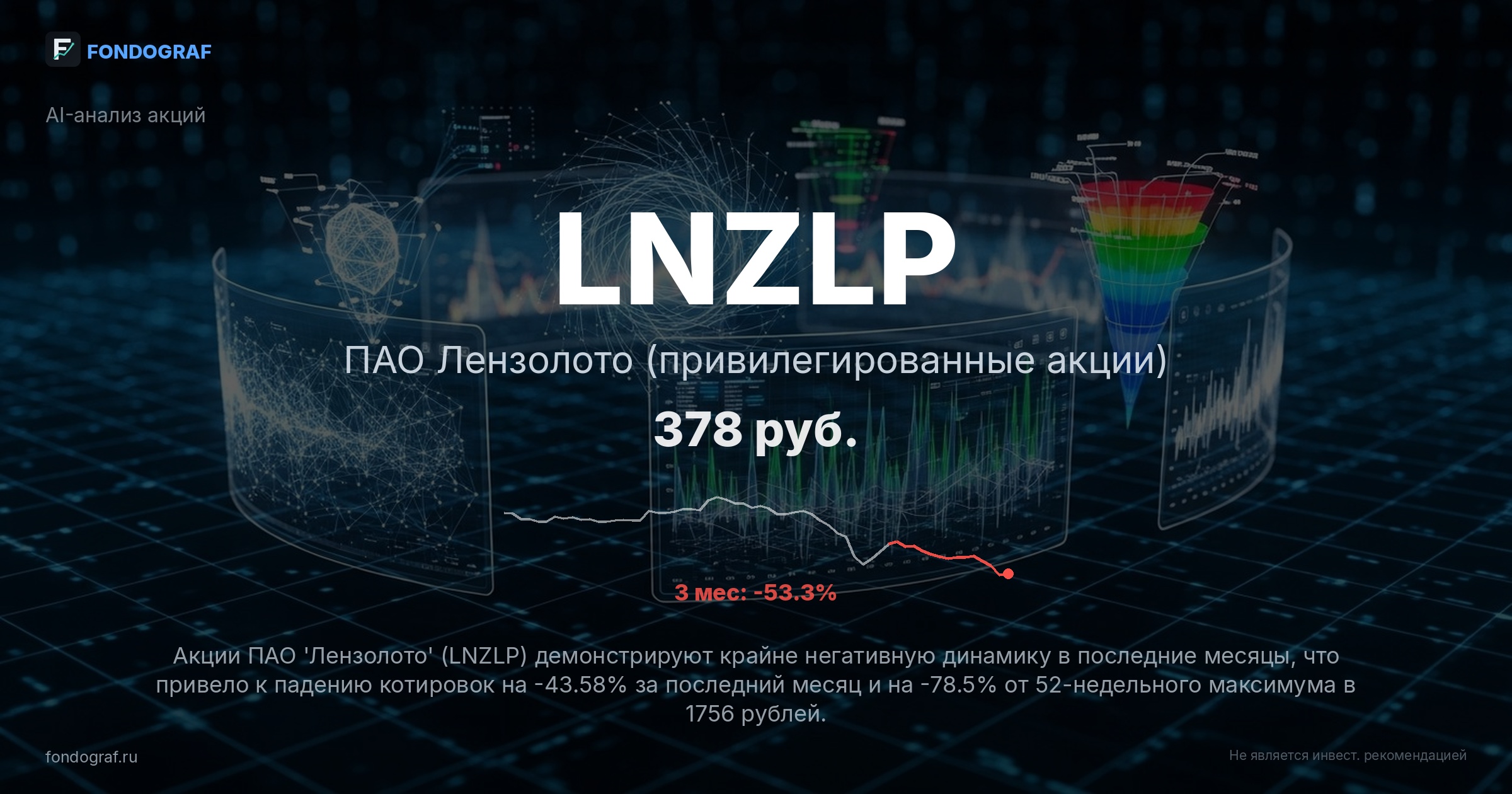 LNZLP — ПАО Лензолото (привилегированные акции)