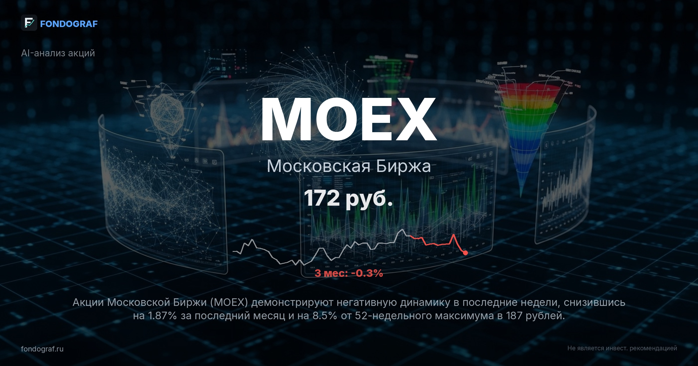 MOEX — Московская Биржа