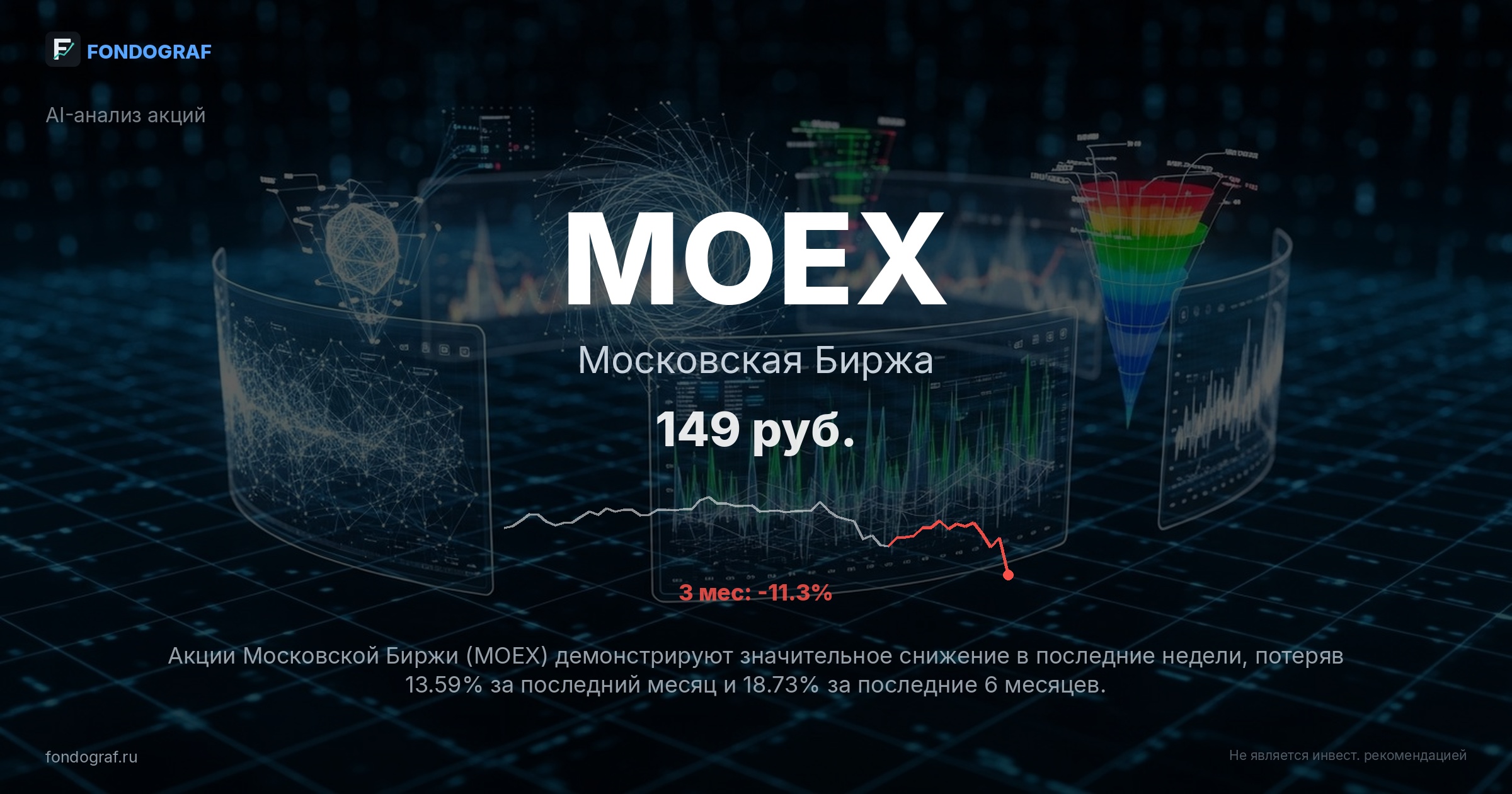 MOEX — Московская Биржа