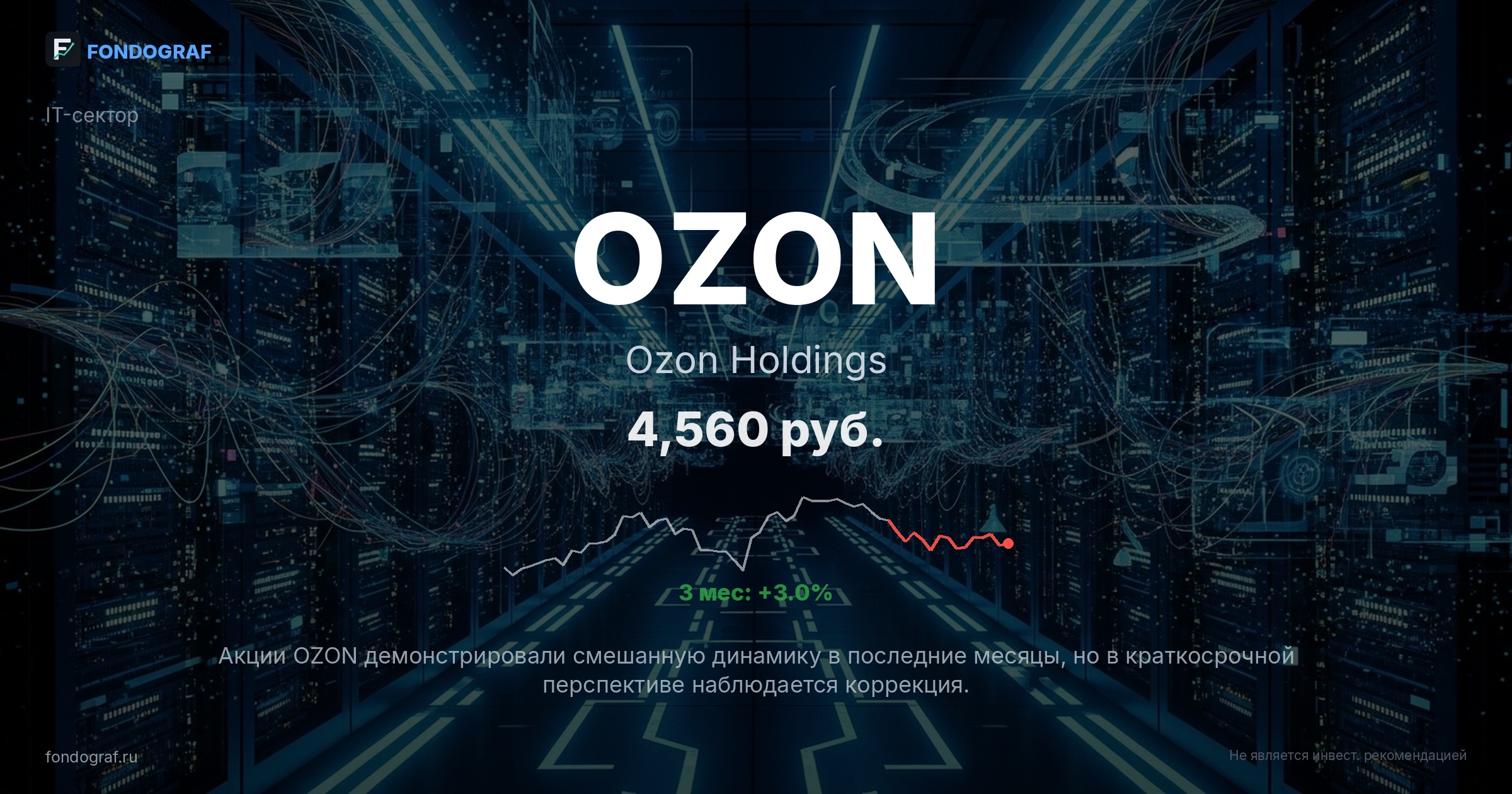 OZON — Ozon Holdings