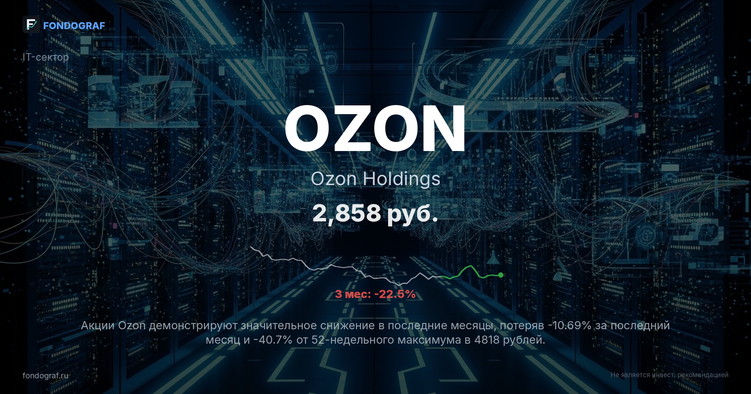 OZON — Ozon Holdings