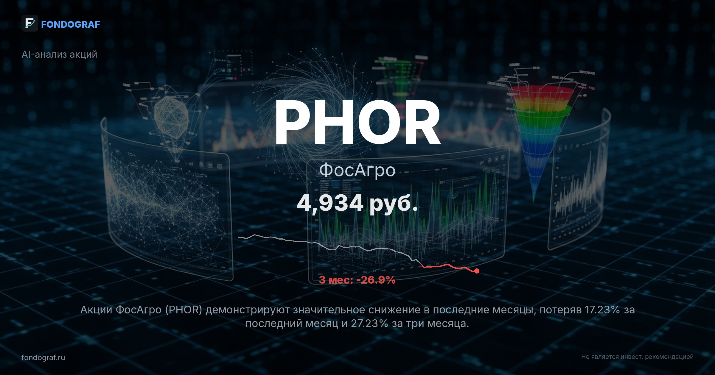 PHOR — ФосАгро