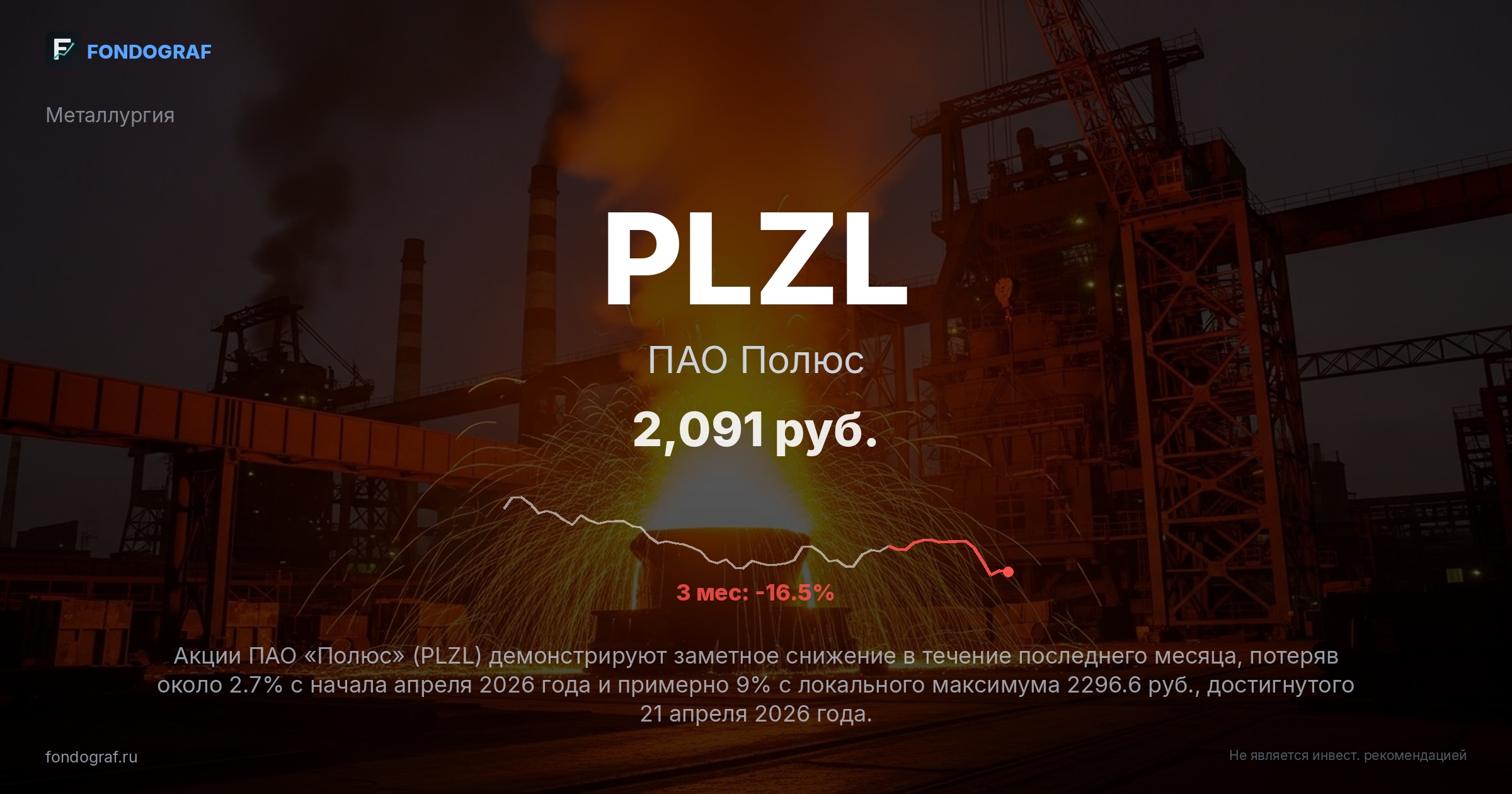 PLZL — ПАО Полюс