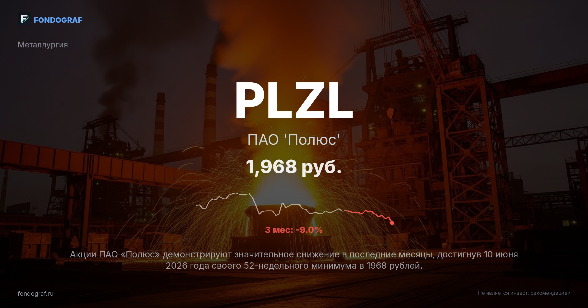 PLZL — ПАО 'Полюс'
