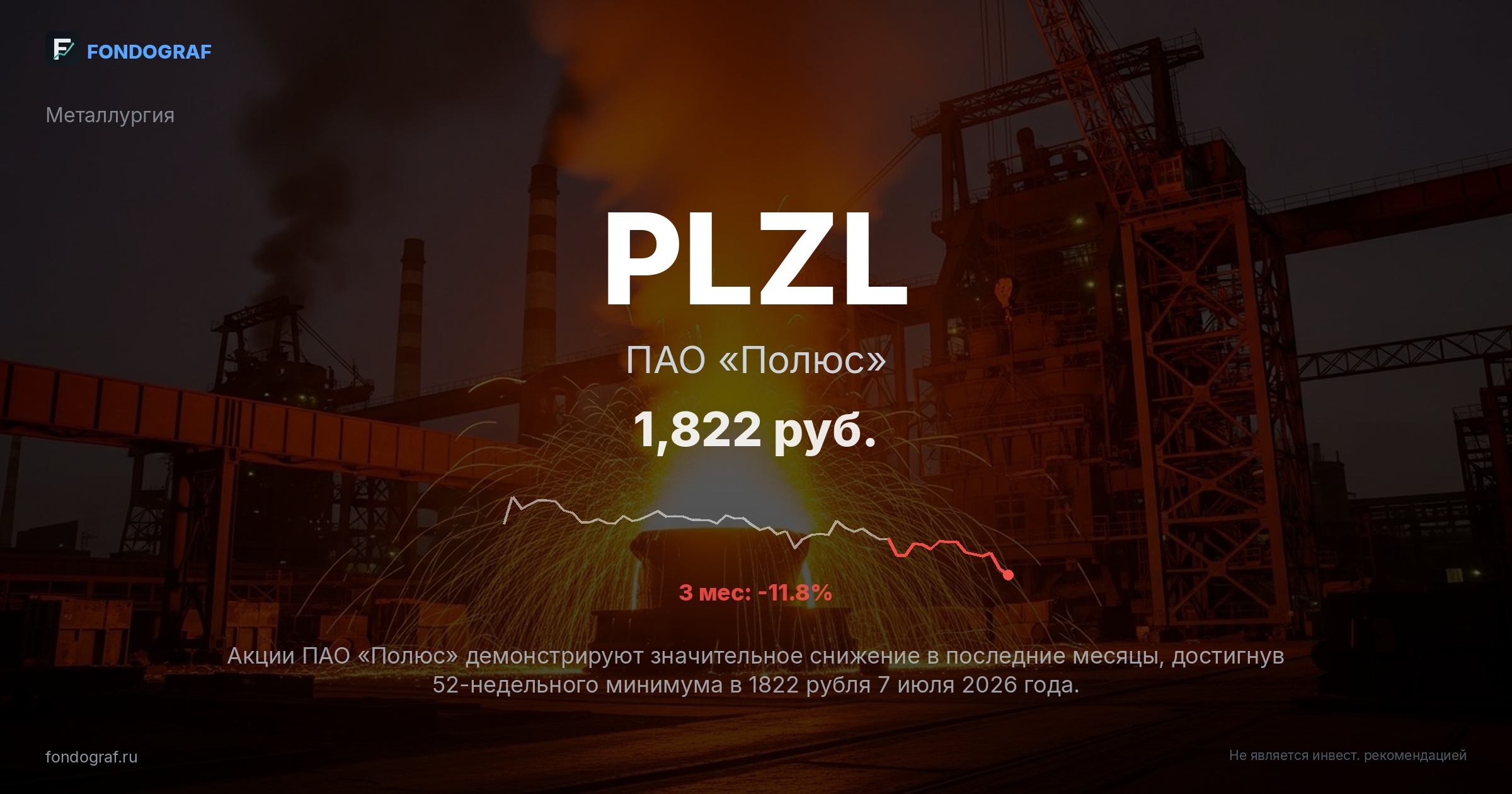 PLZL — ПАО «Полюс»