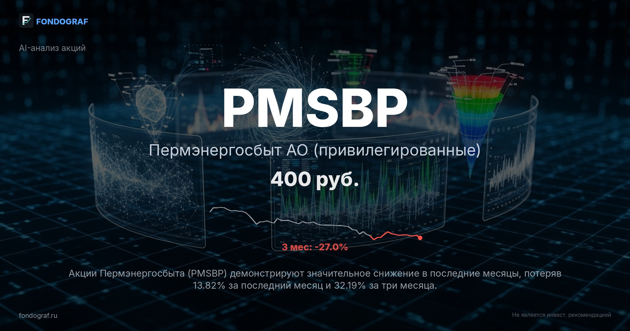 PMSBP — Пермэнергосбыт АО (привилегированные)