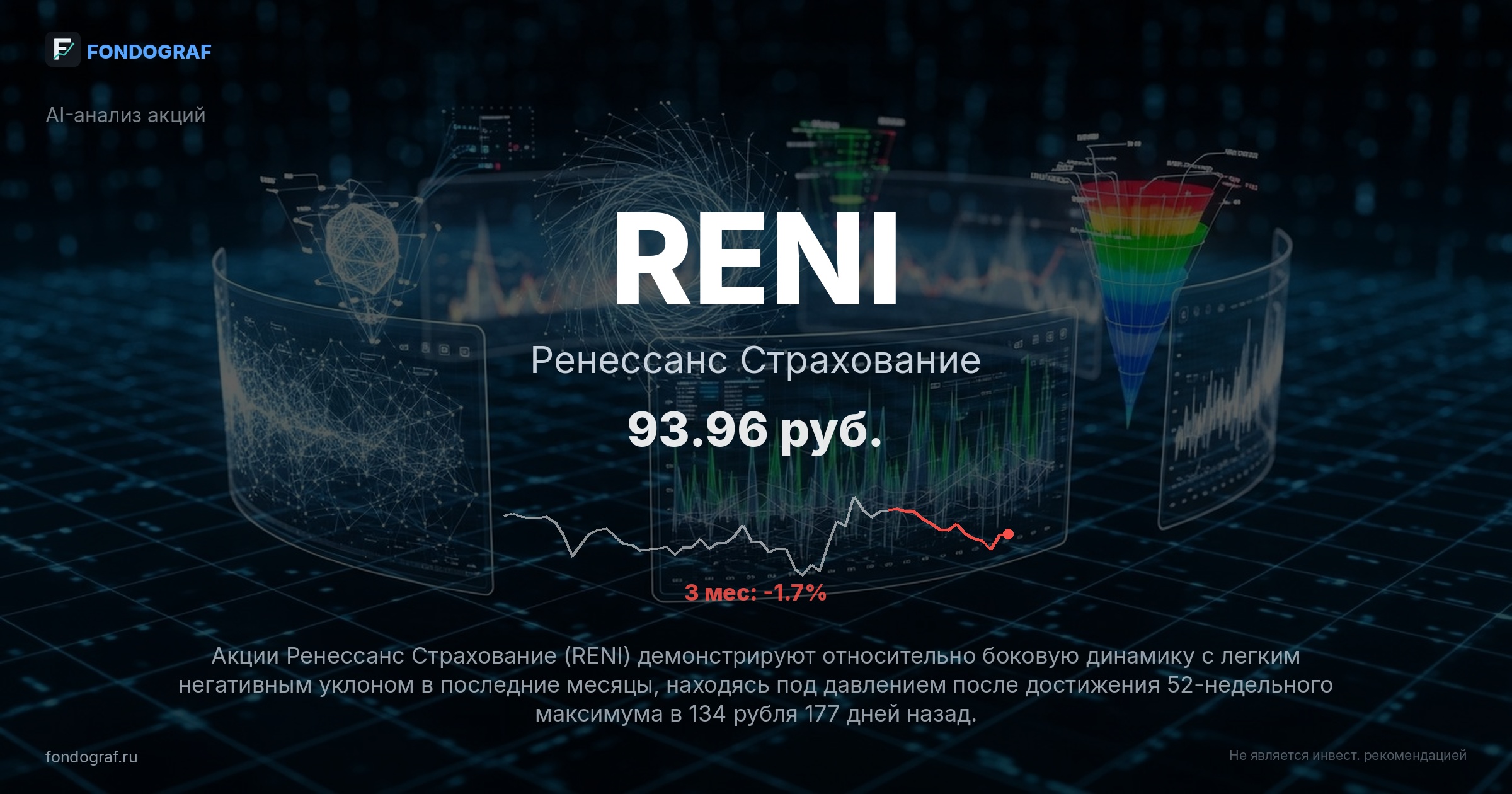 RENI — Ренессанс Страхование