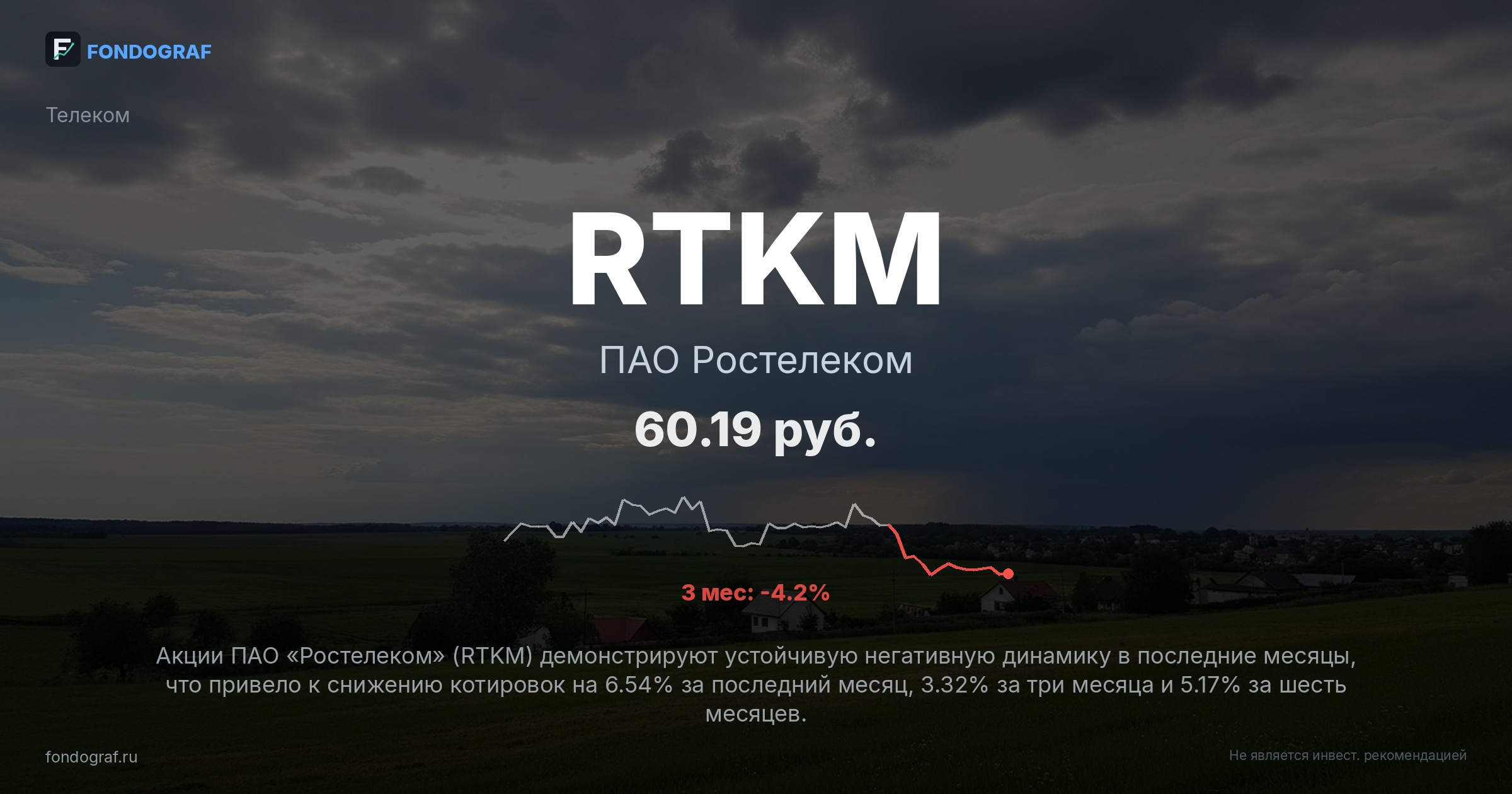 RTKM — ПАО Ростелеком