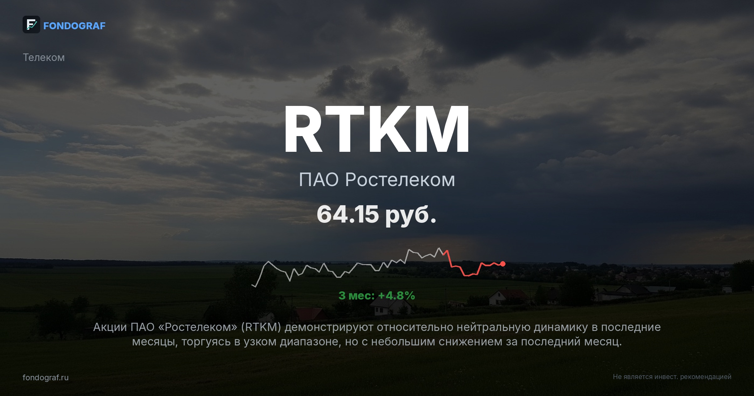 RTKM — ПАО Ростелеком