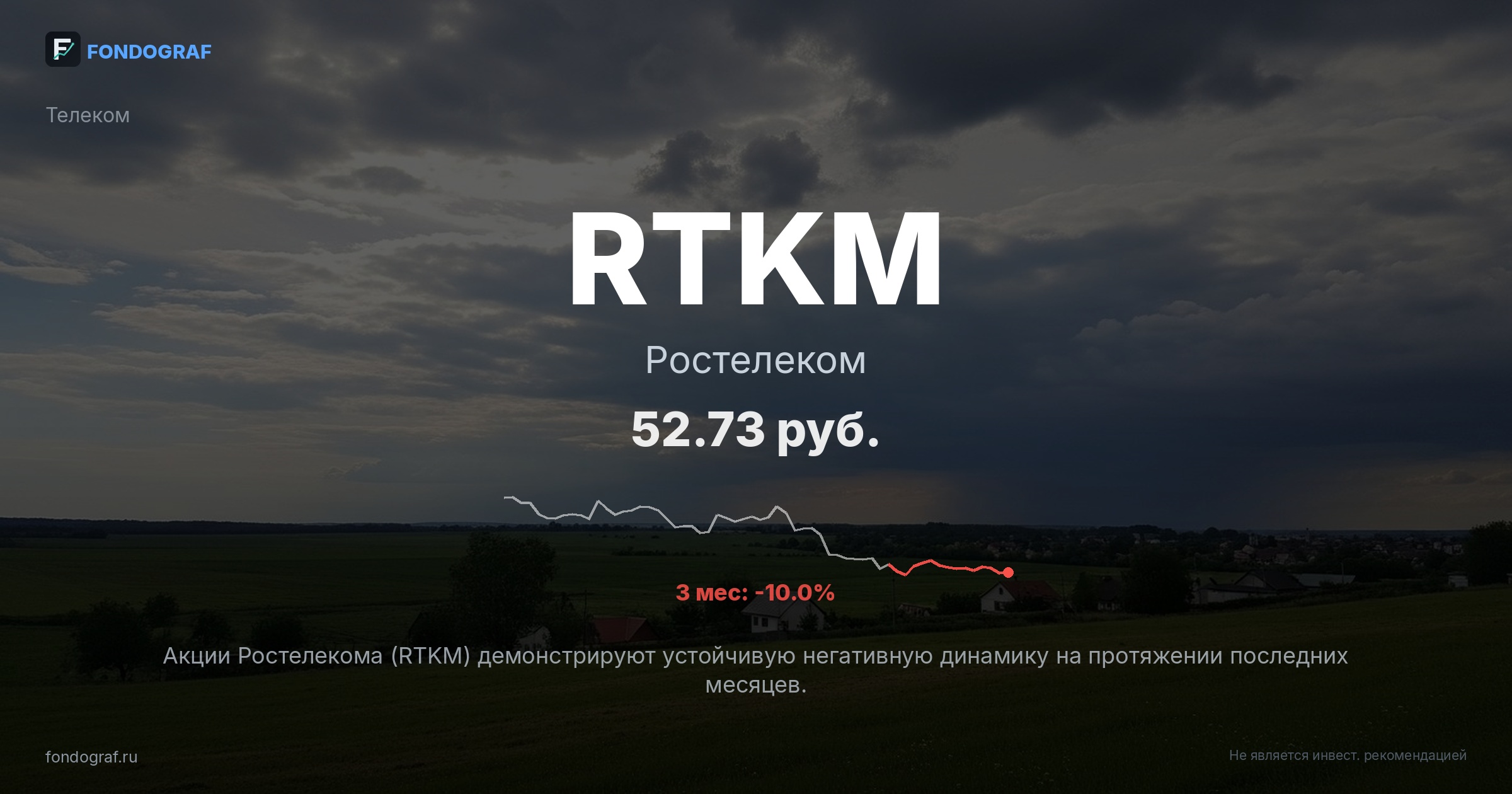 RTKM — Ростелеком