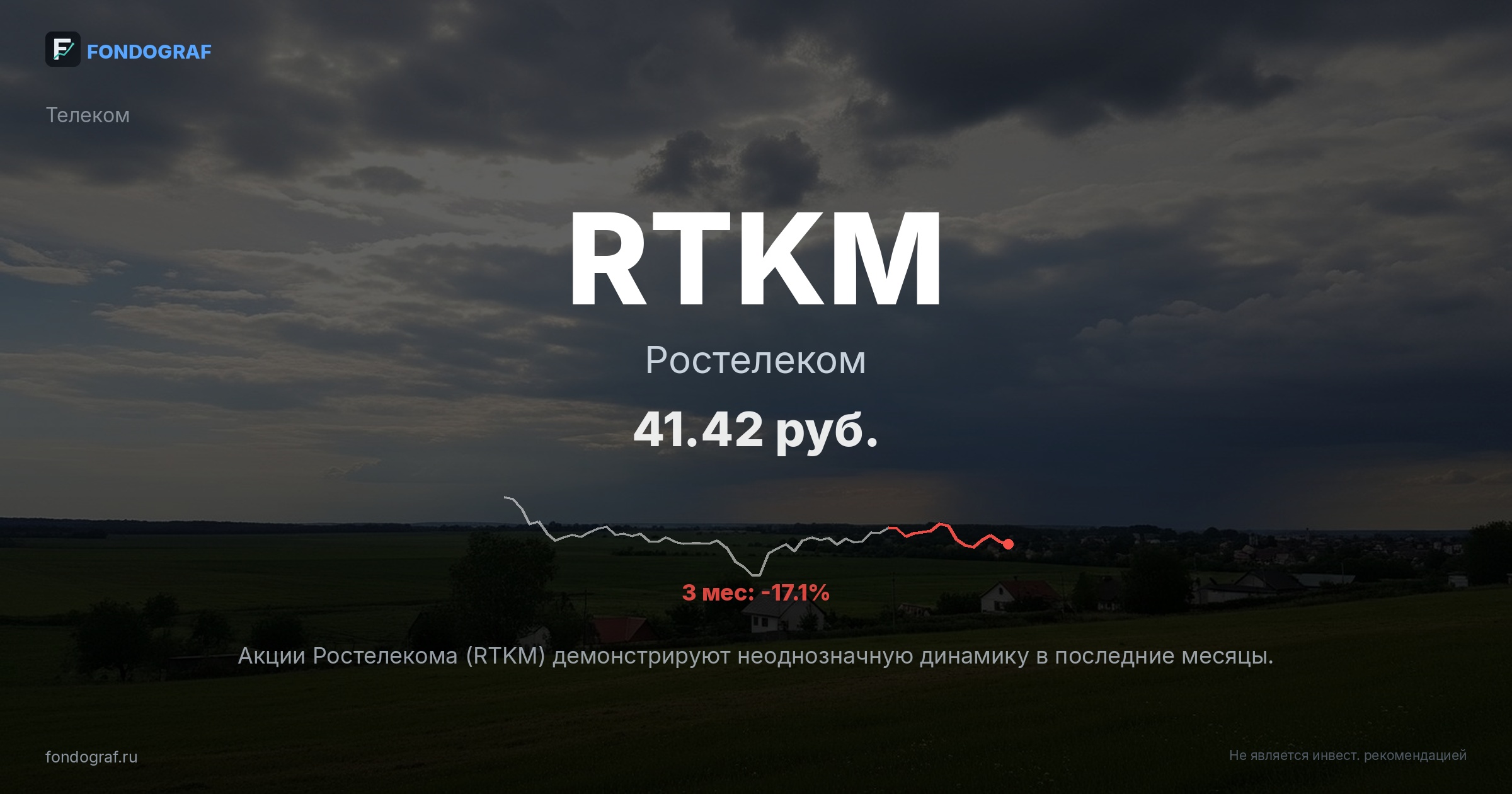 RTKM — Ростелеком
