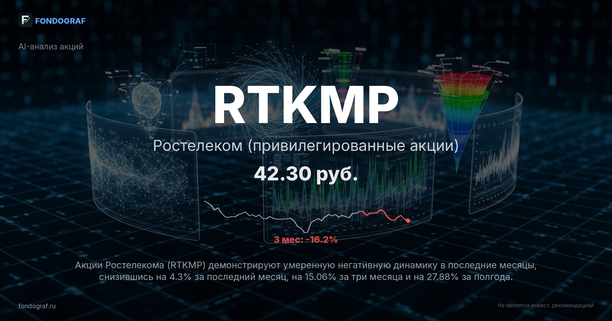 RTKMP — Ростелеком (привилегированные акции)