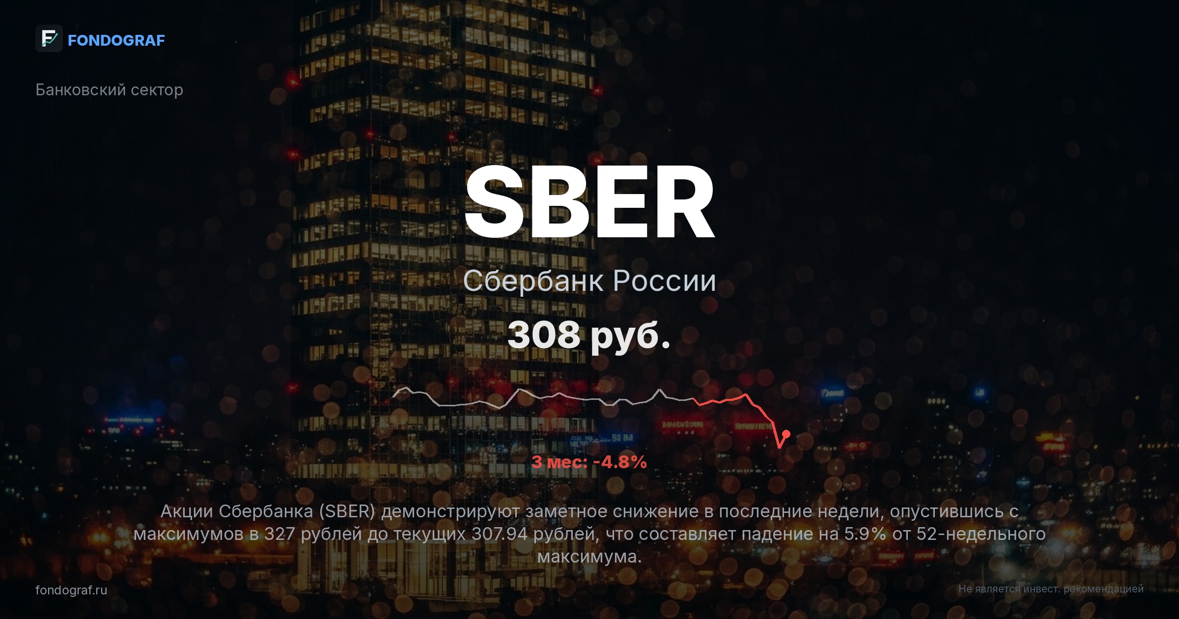 SBER — Сбербанк России