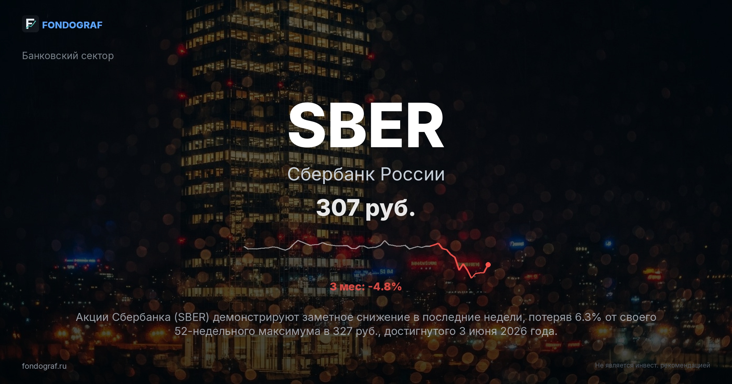 SBER — Сбербанк России
