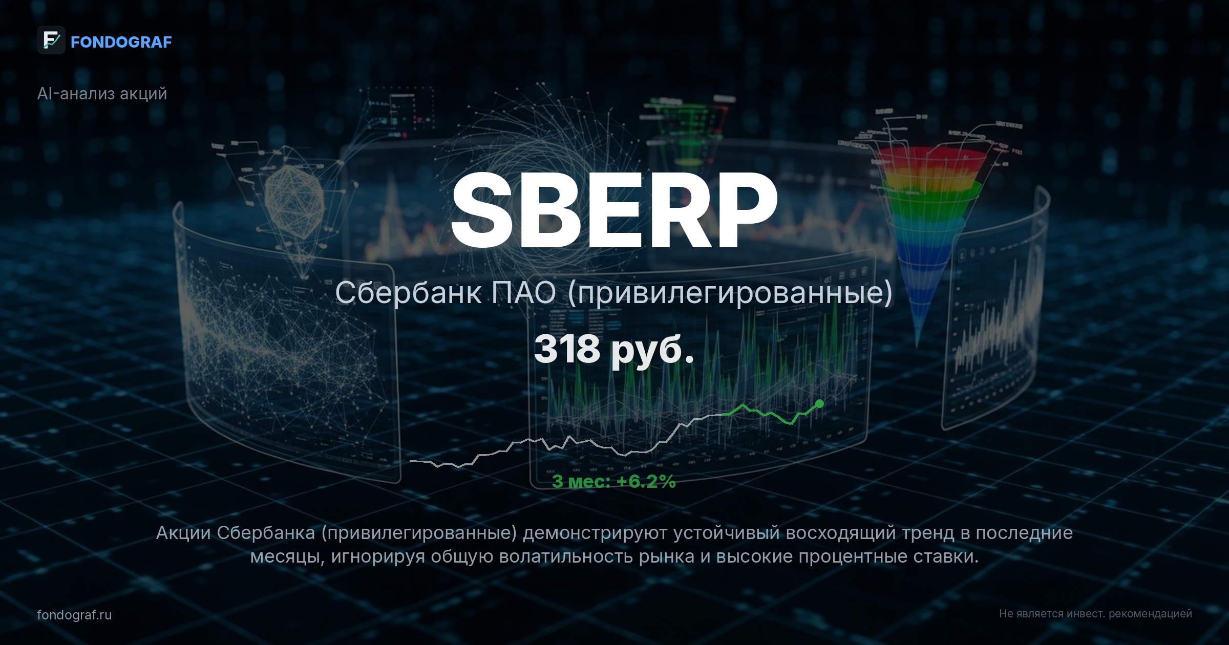 SBERP — Сбербанк ПАО (привилегированные)