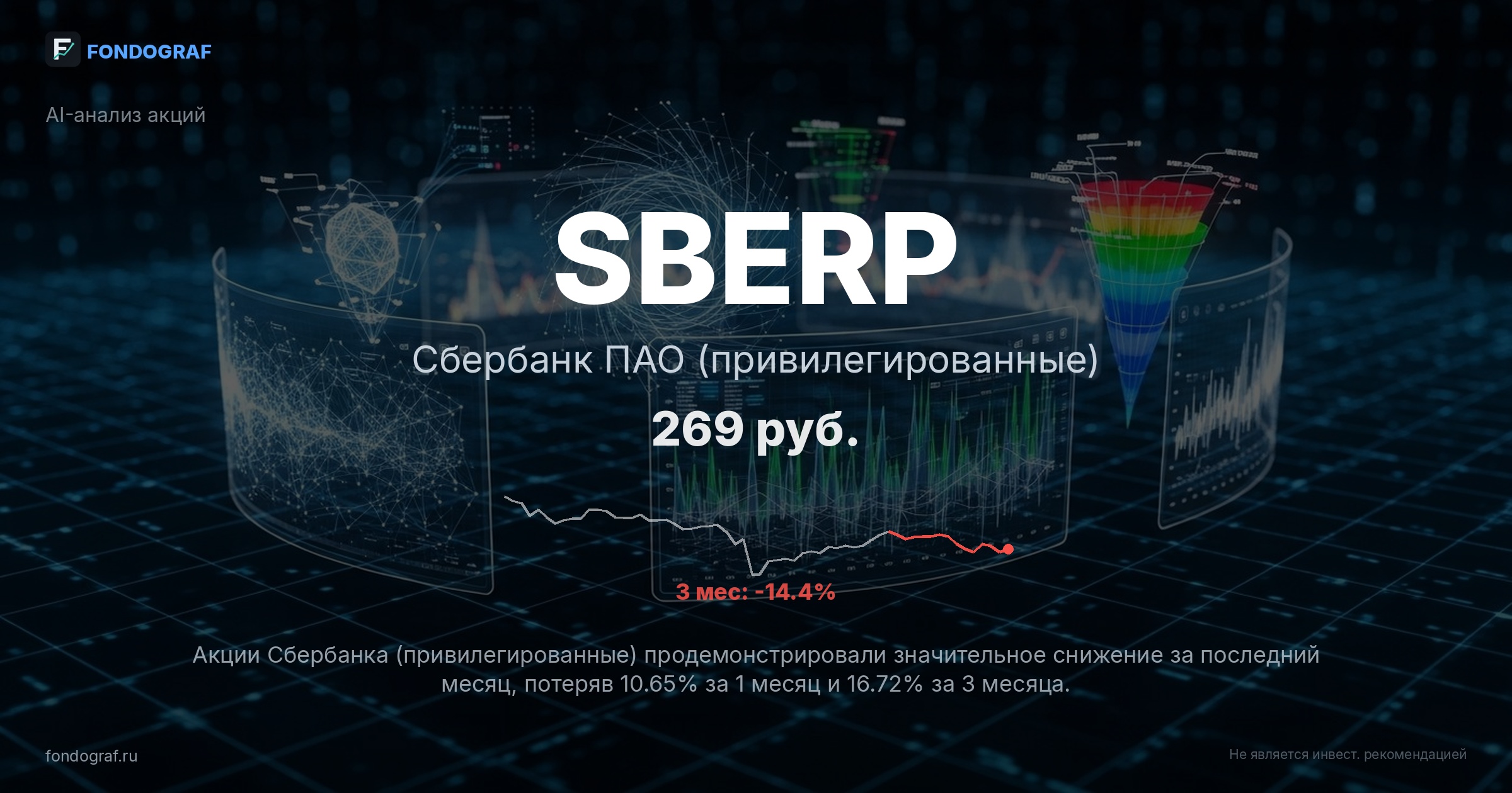 SBERP — Сбербанк ПАО (привилегированные)