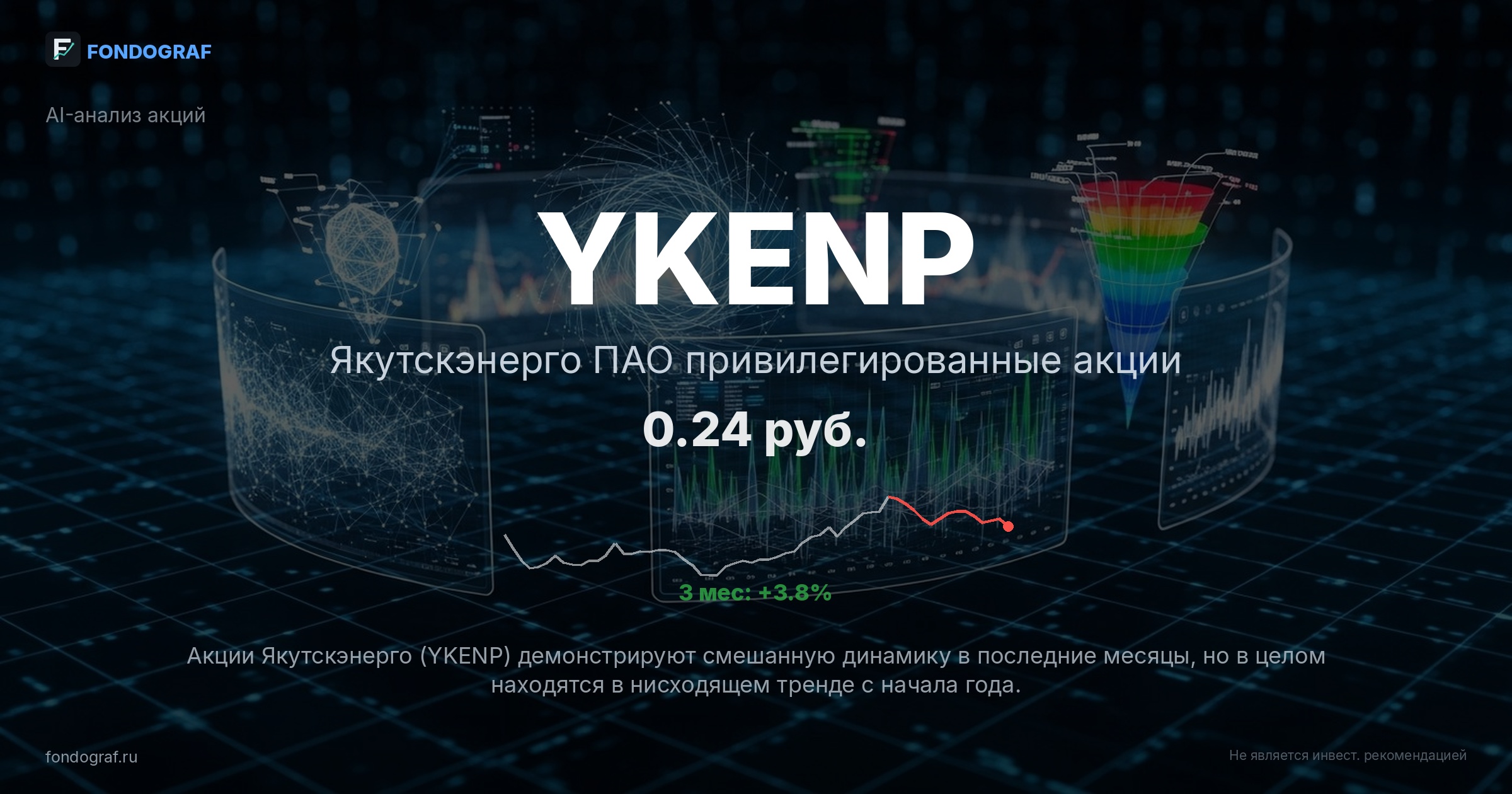 YKENP — Якутскэнерго ПАО привилегированные акции